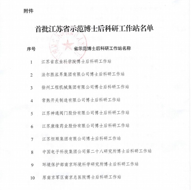 尊龙凯时人生就是搏药业荣获首批江苏省示范博士后科研工作站