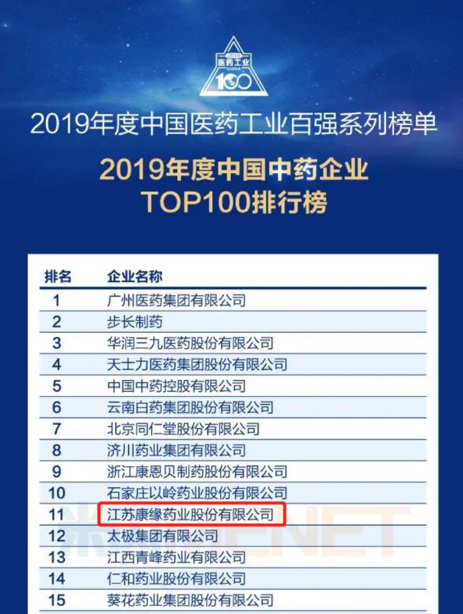 尊龙凯时人生就是搏药业位列“中国中药企业TOP100排行榜”第11位！